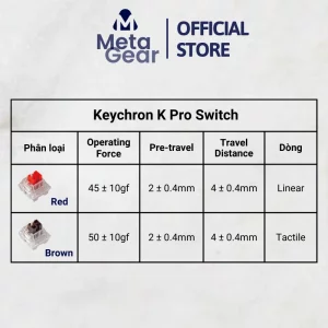 Bàn phím cơ Keychron K4 Pro