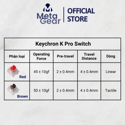 Bàn phím cơ Keychron K4 Pro