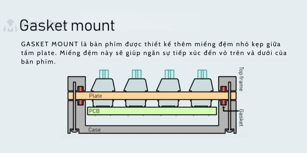 gasket mount là gì