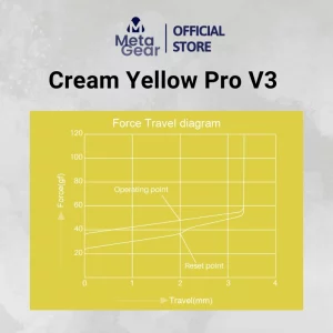 Switch Akko Cream Yellow Pro V3