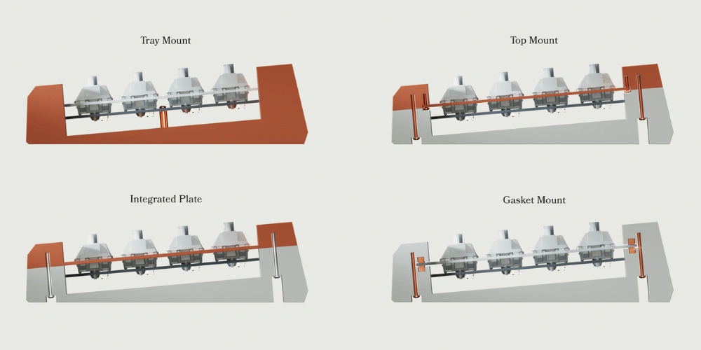 Mounting bàn phím cơ: Bí quyết nâng tầm gõ phím