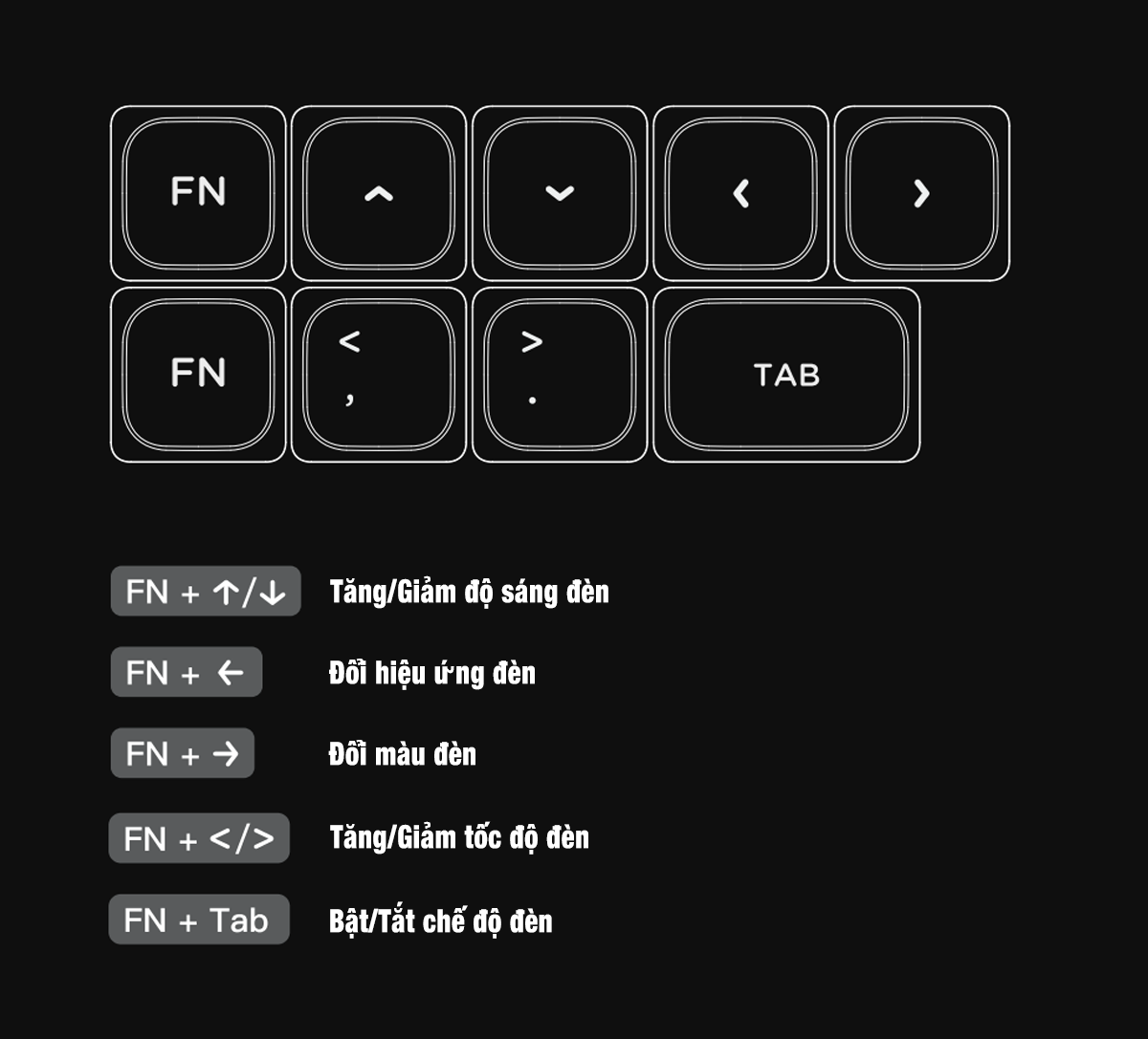 Hướng dẫn sử dụng bàn phím cơ Nuphy Kick75